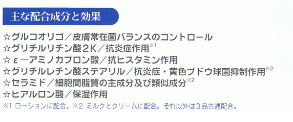 薬用ケアシリーズの説明